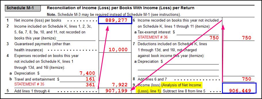 1065 - Calculating Book Income, Schedules M-1 and M-3 (K1, M1, M3)